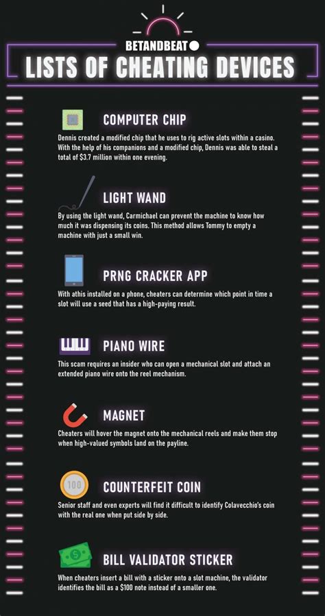 cheat codes for slot machines 2021|Slot Cheating Devices – List Of Devices To Manipulate .